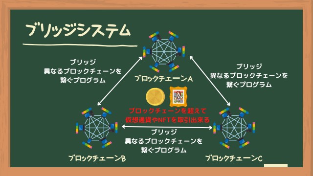 f:id:Yukidoke:20230102133051j:image ブリッジシステム