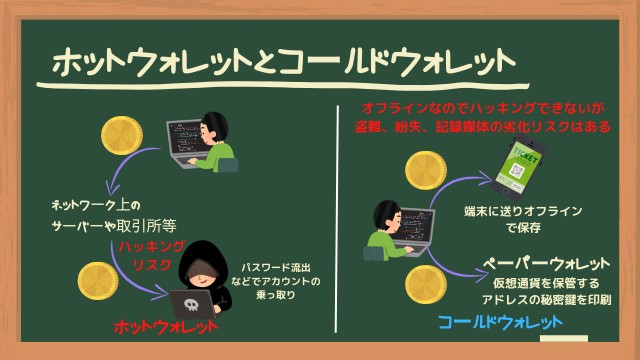 f:id:Yukidoke:20230109230416j:image ホットウォレットとコールドウォレット