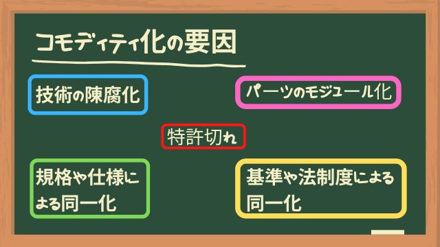 コモディティ化の要因