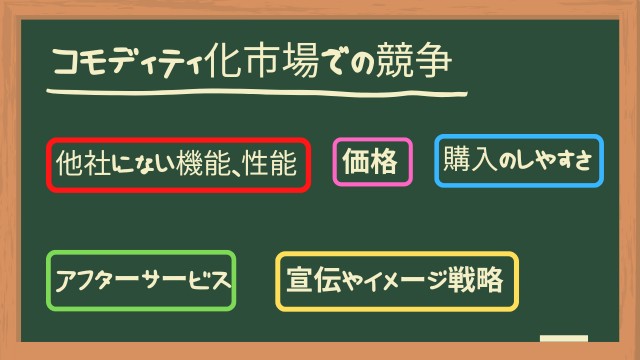 コモディティ化市場での競争