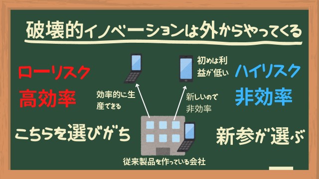 破壊的イノベーションは外からやってくる