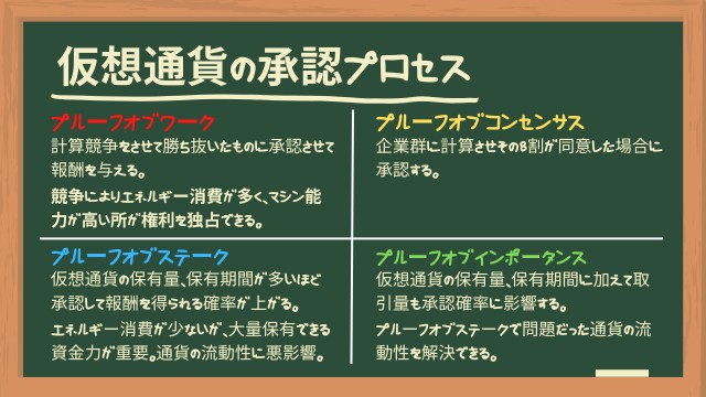 プルーフ・オブ・ワーク、プルーフ・オブ・ステーク、プルーフ・オブ・コンセンサス、プルーフ・オブ・インポータス