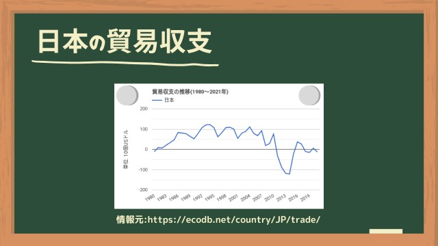 日本の貿易収支