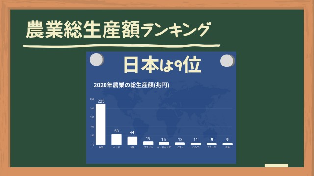 農業総生産ランキング