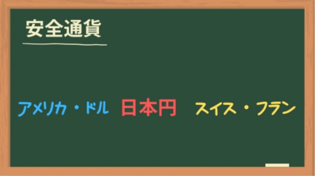 安全通貨
