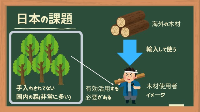 日本の課題