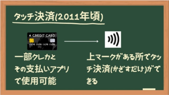 タッチ決済(2010年代)キャッシュレスの歴史