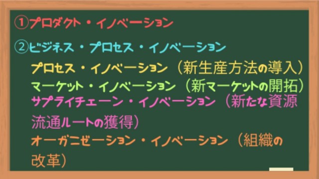 プロダクト・イノベーション,ビジネス・プロセス・イノベーション