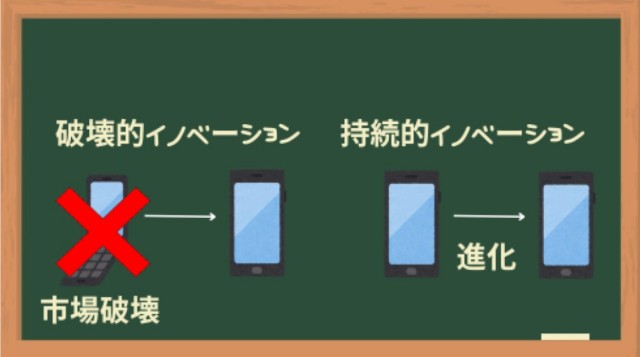 破壊的(持続的)イノベーション