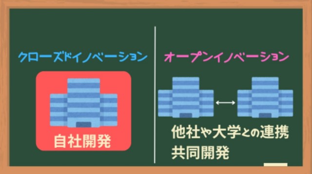 クローズド(オープン)イノベーション