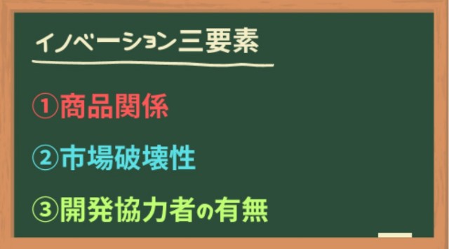 イノベーションの三要素