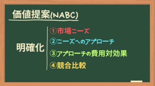 価値提案(NABC)