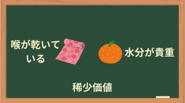 なぜ「ミカン」は「きれいな布」になったのか(希少価値)