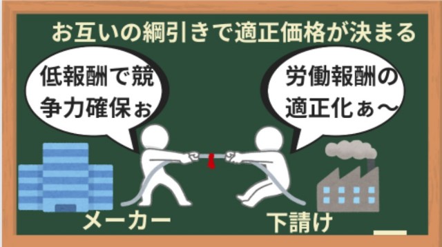 大企業や大手メーカーと下請けの綱引き