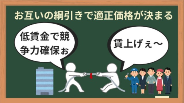 企業と労働者の綱引き