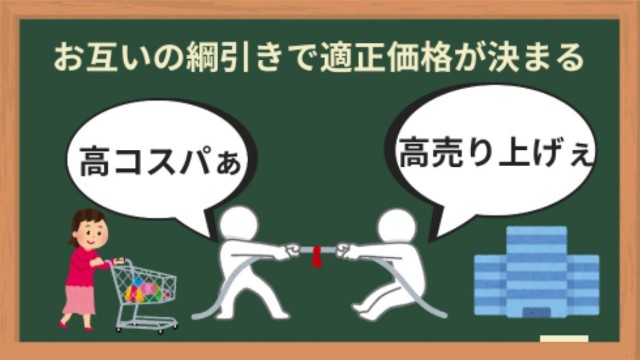 消費者と企業の綱引き