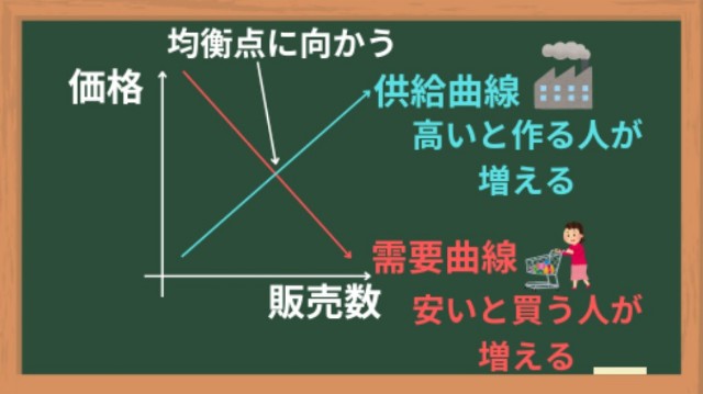 神の見えざる手