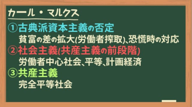カール・マルクス(社会主義・共産主義)