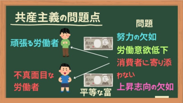 共産主義の問題