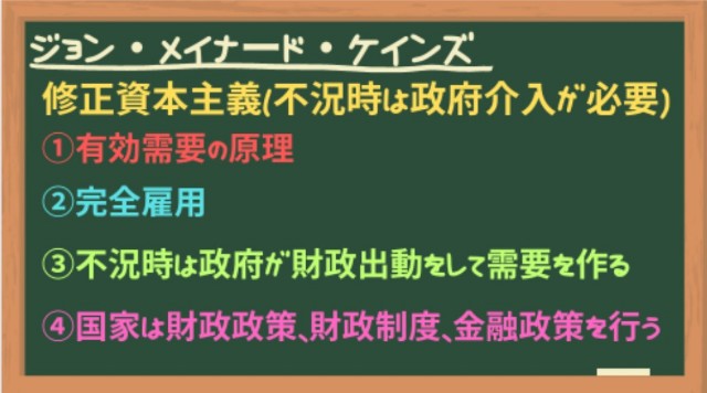 ジョン・メイナード・ケインズ(修正資本主義)