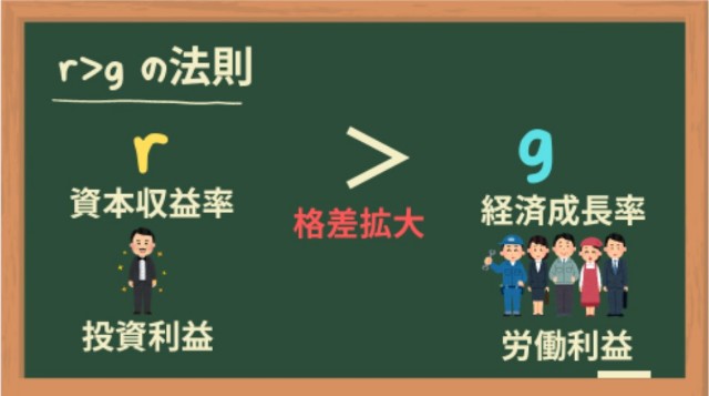 ｒ＞gの法則