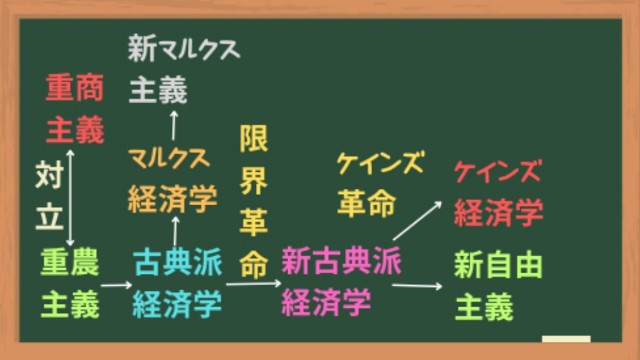 全体の流れ