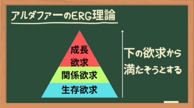 アルダファーのERG理論