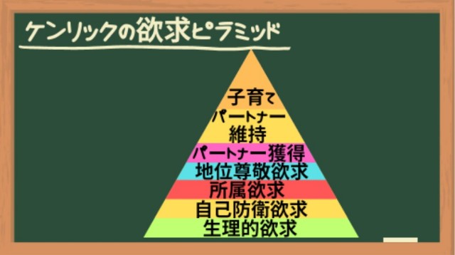 ケンリックの欲求ピラミッド