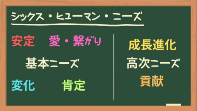 シックス・ヒューマン・ニーズ