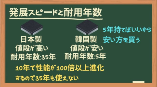 発展スピードと耐用年数