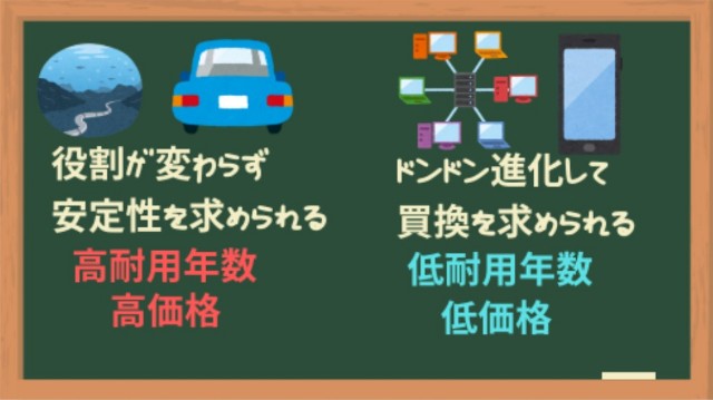 安定と発展性と耐用年数