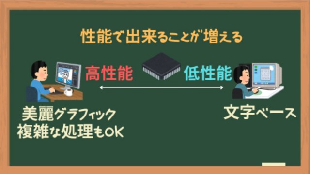 汎用コンピューターと発展スピード