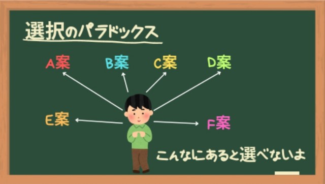f:id:Yukidoke:20230717185916j:image 選択のパラドックス