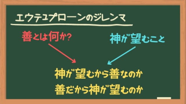 エウテュプローンのジレンマ