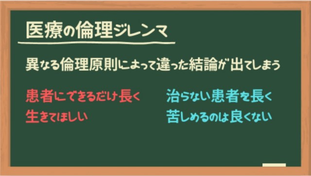 医療の倫理ジレンマ