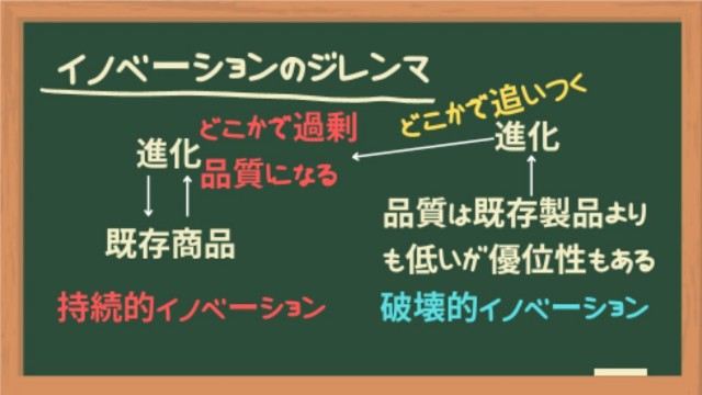 イノベーションのジレンマ