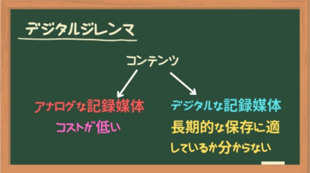 デジタルジレンマ