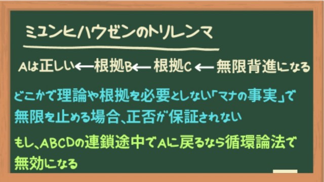 ミュンヒハウゼンのトリレンマ