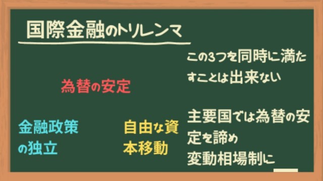 国際金融のトリレンマ