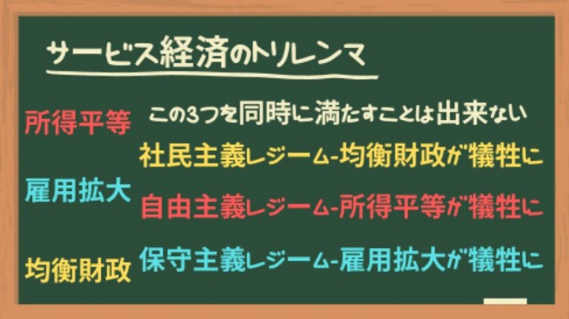サービス経済のトリレンマ