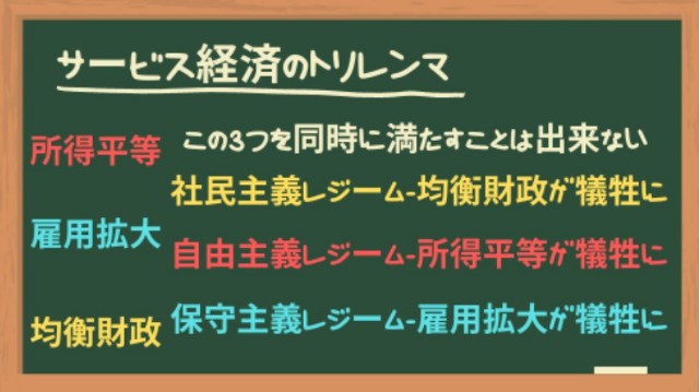 サービス経済のトリレンマ