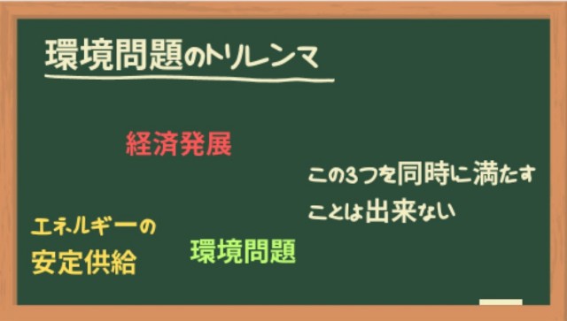 環境問題のトリレンマ