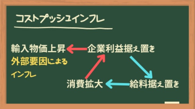 デマンドプルインフレ