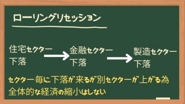 ローリングリセッション
