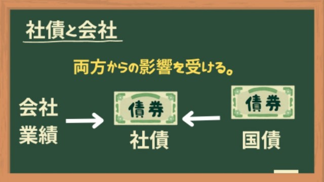 社債と会社