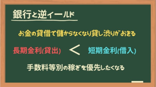 銀行と貸し渋り
