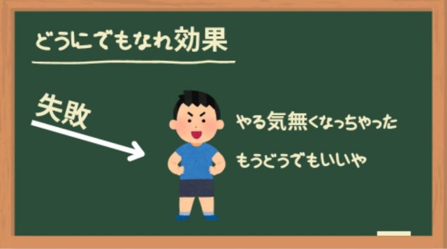 f:id:Yukidoke:20231211155836j:image どうにでもなれ効果