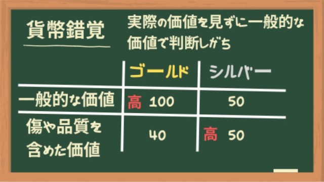 f:id:Yukidoke:20231211155855j:image 貨幣錯覚