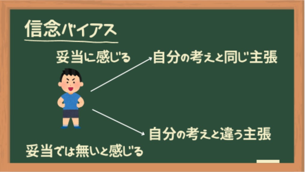 信念バイアス