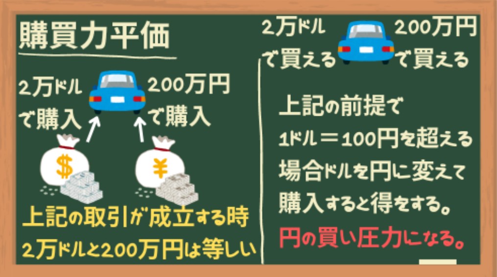購買力平価